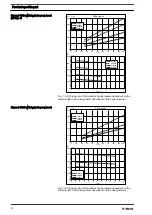 Preview for 16 page of ProMinent 040830 Supplementary Operating Instructions