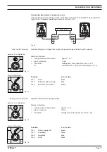 Preview for 21 page of ProMinent gamma/ L Operating Instructions Manual