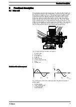 Preview for 15 page of ProMinent Sigma 2 S2Ca Operating Instructions Manual