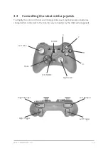 Preview for 25 page of promobot v.2.0 Manual