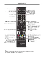 Preview for 9 page of PROMULTIS PM-TS43A/32 User Manual