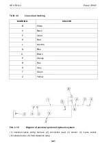 Preview for 63 page of PRONAR T285/1 Operator'S Manual