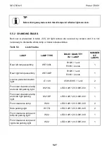 Preview for 117 page of PRONAR T285/1 Operator'S Manual