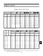 Preview for 29 page of pronovost P-50710/4E Operator And Parts Manual