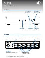 Preview for 2 page of ProPower PP 1500 Quick Start Manual