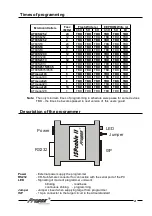 Preview for 4 page of Propox ISPcable II User Manual