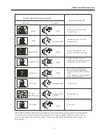 Preview for 15 page of ProScan PLED1960A-E Operating Instructions Manual