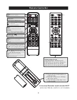 Preview for 9 page of ProScan PLED2435A-E Instruction Manual