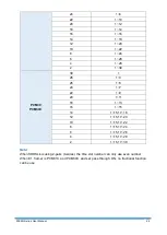 Preview for 27 page of Proscend 5099N Series User Manual