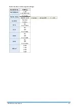 Preview for 29 page of Proscend 5099N Series User Manual