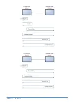 Preview for 33 page of Proscend 5099N Series User Manual