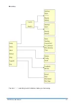 Preview for 41 page of Proscend 5099N Series User Manual