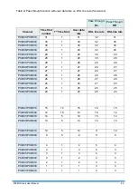 Preview for 53 page of Proscend 5099N Series User Manual