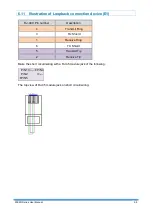 Preview for 101 page of Proscend 5099N Series User Manual