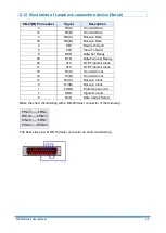 Preview for 102 page of Proscend 5099N Series User Manual