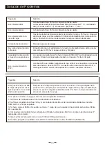 Preview for 48 page of Proscenic CocoSmart 880L User Manual