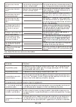 Preview for 27 page of Proscenic LDS D500 User Manual