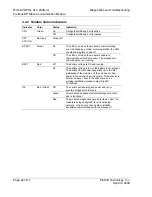 Preview for 44 page of ProSoft Technology InRAX MVI46-PDPS Manual