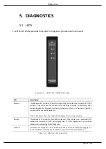 Preview for 49 page of ProSoft Technology PLX51-DF1-MSG User Manual