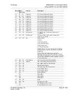 Preview for 57 page of ProSoft inRAx MVI56-DEM User Manual