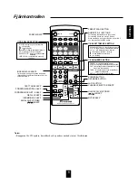 Preview for 9 page of Proson RV-2300DTS (Swedish) Instruktionsbok