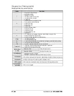 Preview for 22 page of ProStart CT-3400 TW Installation Manual