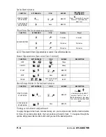 Preview for 8 page of ProStart CT-3400 TW User Manual