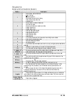 Preview for 15 page of ProStart CT-3400 TW User Manual