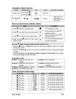 Preview for 5 page of ProStart CT-3471 TW User Manual