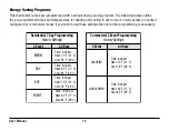 Preview for 12 page of Prostat PRS6110 User Manual