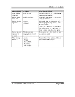 Preview for 137 page of Protech Systems PA-3122 User Manual