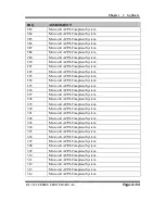 Preview for 171 page of Protech Systems PA-3122 User Manual