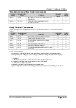 Preview for 98 page of Protech Systems PA-3222 User Manual