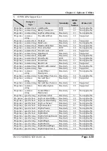 Preview for 143 page of Protech Systems PA-3222 User Manual