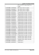 Preview for 156 page of protech SP-6150 User Manual