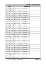 Preview for 165 page of protech SP-7165 User Manual