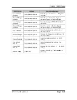 Preview for 93 page of protech SP-7755 User Manual