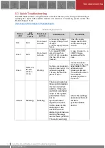 Preview for 47 page of Protecta EuroProt+ Operating Manual With Troubleshooting Manual