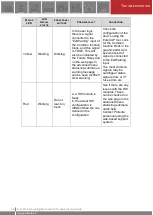 Preview for 48 page of Protecta EuroProt+ Operating Manual With Troubleshooting Manual