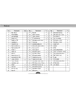 Preview for 12 page of Proteus Focus EEC-5550 User Manual