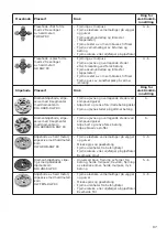 Preview for 97 page of Protool RGP 80-11 E Original Operating Manual/Spare Parts List