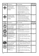 Preview for 118 page of Protool RGP 80-11 E Original Operating Manual/Spare Parts List