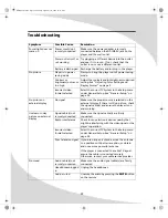 Preview for 38 page of PROTRON TPL-C01 User Manual