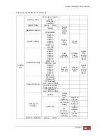 Preview for 39 page of Proware 3164S1/D1-G1S3 User Manual