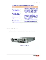 Preview for 29 page of Proware EP-4643S2D2-F8S6 User Manual