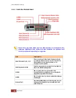 Preview for 30 page of Proware EP-4643S2D2-F8S6 User Manual