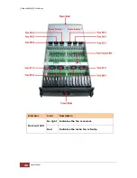 Preview for 36 page of Proware EP-4643S2D2-F8S6 User Manual