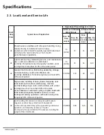 Preview for 16 page of Prowinch PWJTHF User Manual