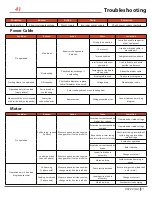 Preview for 41 page of Prowinch PWJTHF User Manual