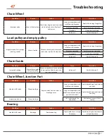 Preview for 47 page of Prowinch PWJTHF User Manual